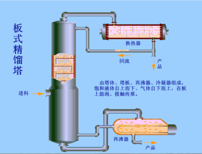 板式精馏塔工作图.png