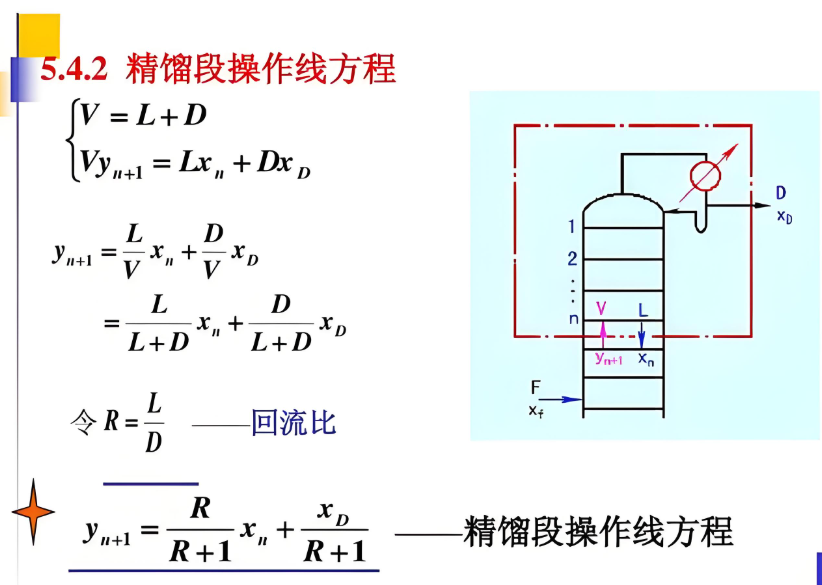 精馏段操作线方程，精馏塔回流比计算公式