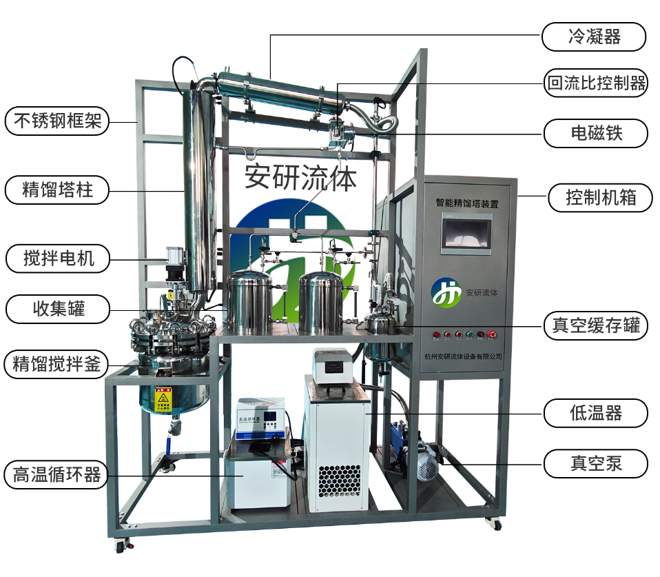 国产精馏塔厂家，精馏装置厂家排名，国内生